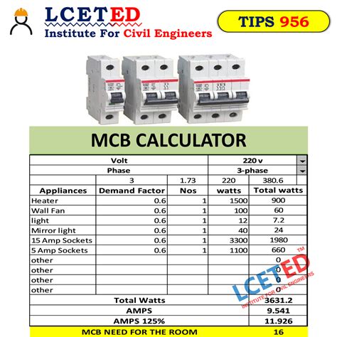 How to Determine the Load Capacity of Your Circuit Breaker.